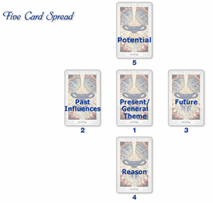 tarot spread